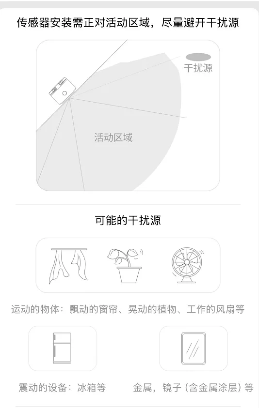 人体传感器安装位置与干扰源示意